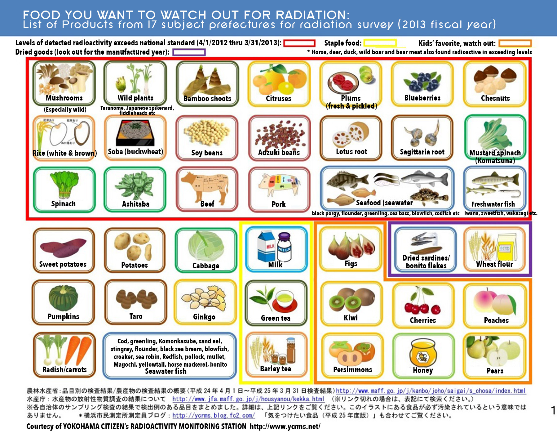 food_radiation_2013.jpg